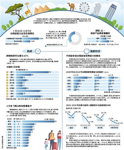 出入境人次達(dá)67.6萬(wàn)，旅游復(fù)蘇進(jìn)程加速，旅行社業(yè)務(wù)經(jīng)營(yíng)迎來(lái)新機(jī)遇
