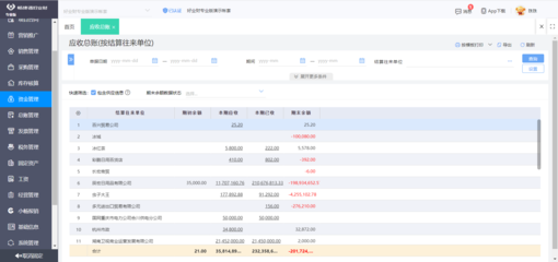 ERP在旅行社業(yè)務(wù)管理中的應(yīng)用與價(jià)值