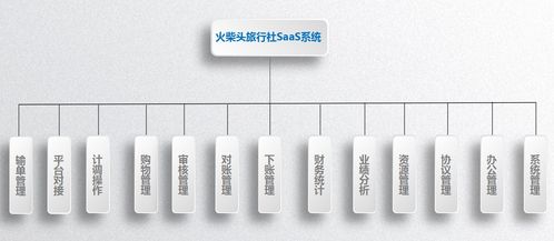 旅行社業(yè)務(wù)的經(jīng)營(yíng)智慧 在變革中尋找新藍(lán)海