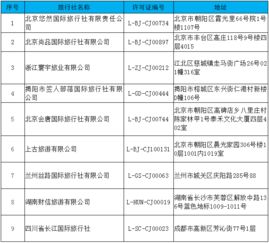 文旅部出手 取消9家旅行社出境旅游業(yè)務(wù)資格