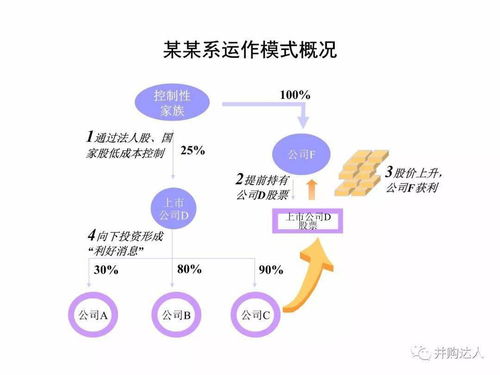精品投行資本運(yùn)作模式在旅行社業(yè)務(wù)經(jīng)營(yíng)中的創(chuàng)新路徑