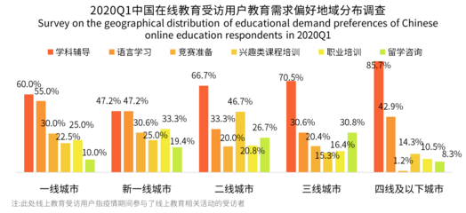 學(xué)科輔導(dǎo)與語(yǔ)言學(xué)習(xí)在低線城市走俏，米樂(lè)教育或迎發(fā)展新機(jī)